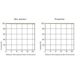 Sony FE 400mm f/2.8 GM OSS