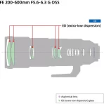 Sony FE 200-600mm f/5.6-6.3 G OSS