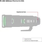 Sony FE 200-600mm f/5.6-6.3 G OSS