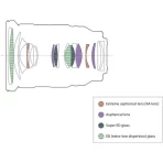 Sony FE 24-70mm f/2.8 GM II