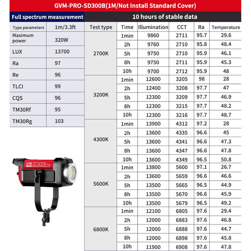 GVM Pro SD300B Bi-Color LED Monolight (300W)
