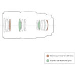 Sony FE 100mm f/2.8 Macro GM Lens (Sony E)