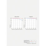 Sony FE 100mm f/2.8 Macro GM Lens (Sony E)